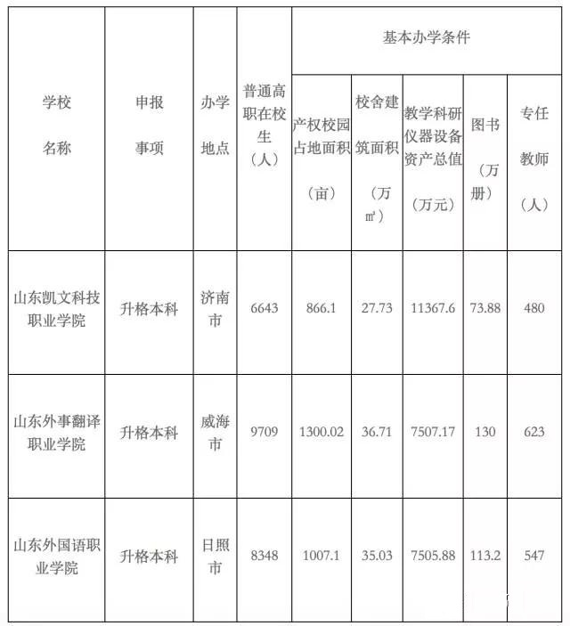 安徽人口职业学院_你想报名的高校收分又双叒要上涨啦！提前掌握院校动态看